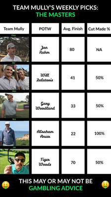 The Masters Picks, Predictions, Purse, Course, & More